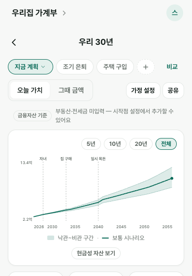 the모아봄 시뮬레이션 화면 — 30년 자산 흐름을 낙관·비관 구간 밴드 차트로 보여준다